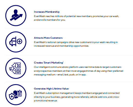 EverWash Direct Features EverWash Direct Features